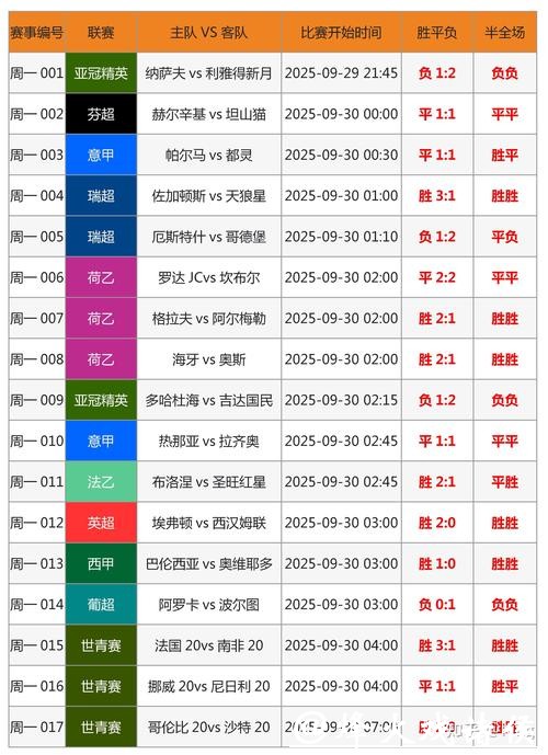 世界杯外围竞猜投注技巧与分析指南 世界杯外围竞猜投注技巧与分析指南